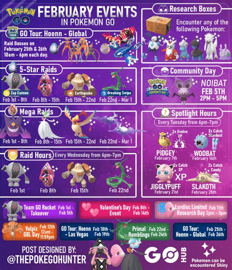 upcoming pokemon games|News and Updates from the February 2025 Pokémon Day .